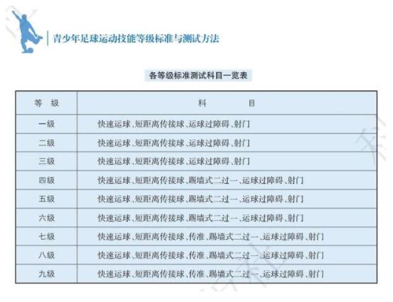 上海发布青少年运动技能等级标准 上海发布青少年运动技能等级标准